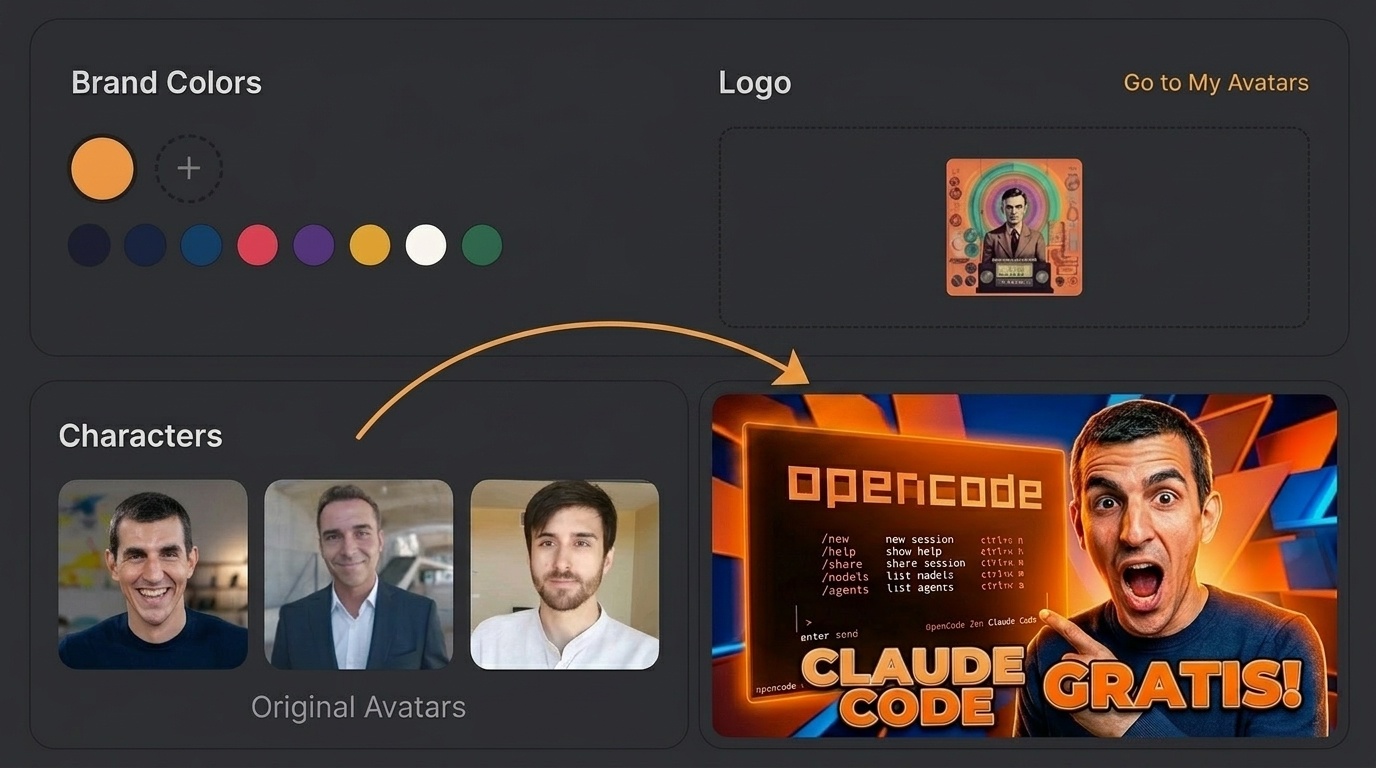 AI Brand Kit style reference